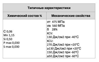 Сварочные электроды ОК 48Р (3.0 мм; 4.5 кг) ESAB 480P303AE0