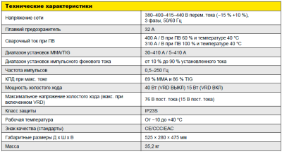 Сварочный аппарат ESAB Fabricator ET 410iP